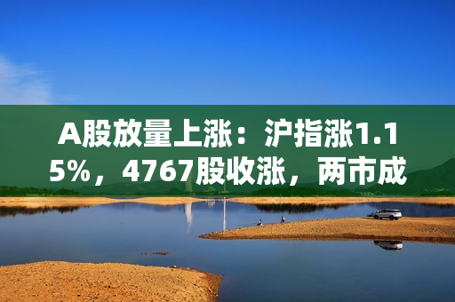 A股放量上涨：沪指涨1.15%，4767股收涨，两市成交1.4万亿元