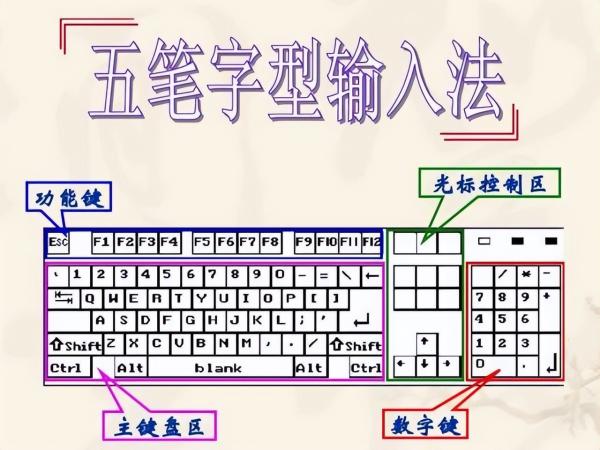 曾经风靡中国的五笔输入法，为何败给了拼音输入法？