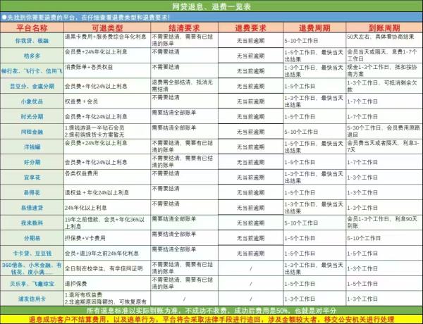 “洋钱罐”是什么？网贷平台的资金为什么年化率这么高还存在？