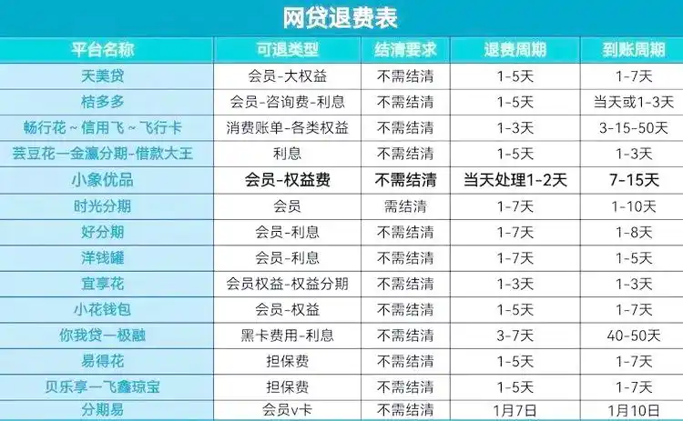 攻略：洋钱罐退息3大步骤，话术模版；手把手教会你！