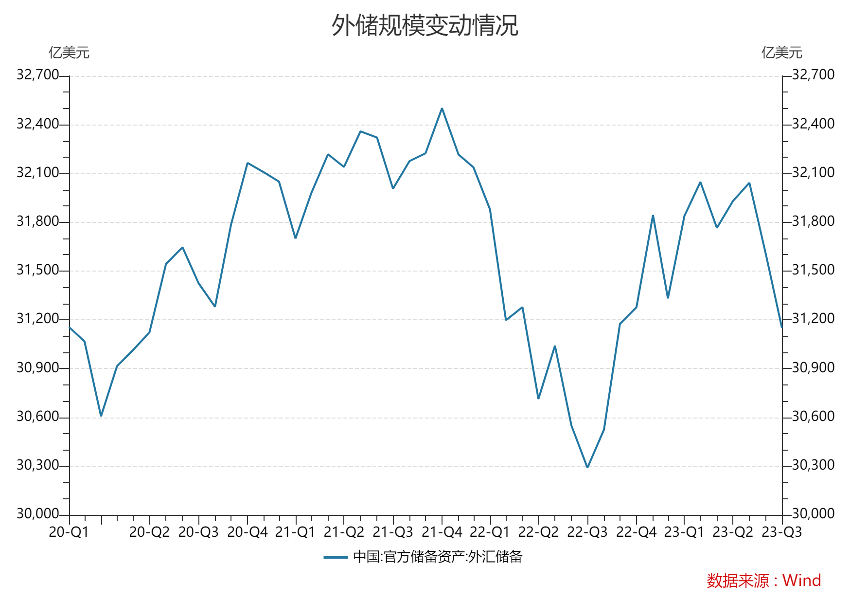 连续11个月增持！我国黄金储备首次站上7000万盎司专家：短期内大概率还将继续增持