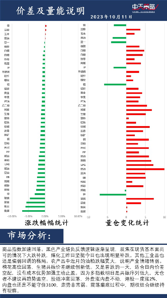 中天策略:10月11日市场分析