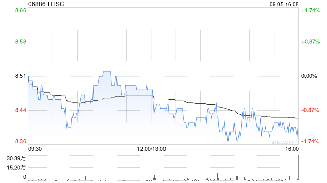 HTSC完成出售所持AssetMark全部股权