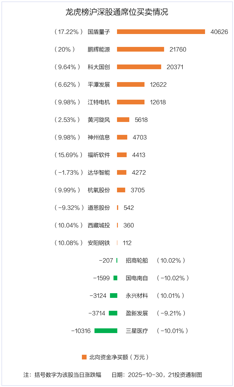 2.77亿资金抢筹江特电机,机构狂买福昕软件(名单)丨龙虎榜 第4张 2.77亿资金抢筹江特电机,机构狂买福昕软件(名单)丨龙虎榜 第4张