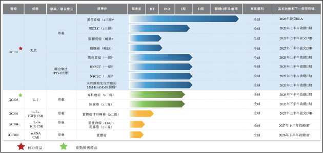 君赛生物赴港IPO：核心产品数据平平且专利仍待审批 递表前股东要求回购或转让股权