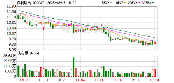 保利联合：公司已制定《市值管理制度》