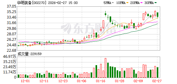 华明装备：公司各类原材料的占比相对分散
