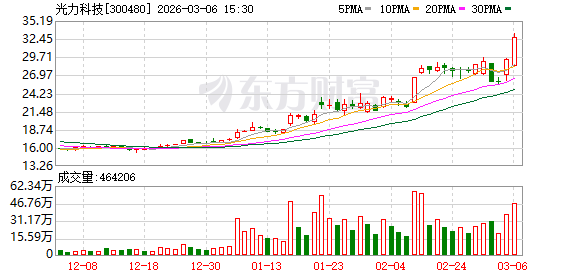 光力科技：航空港厂区二期预计2027年一季度全部建成投产